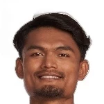 Abhishek Limbu